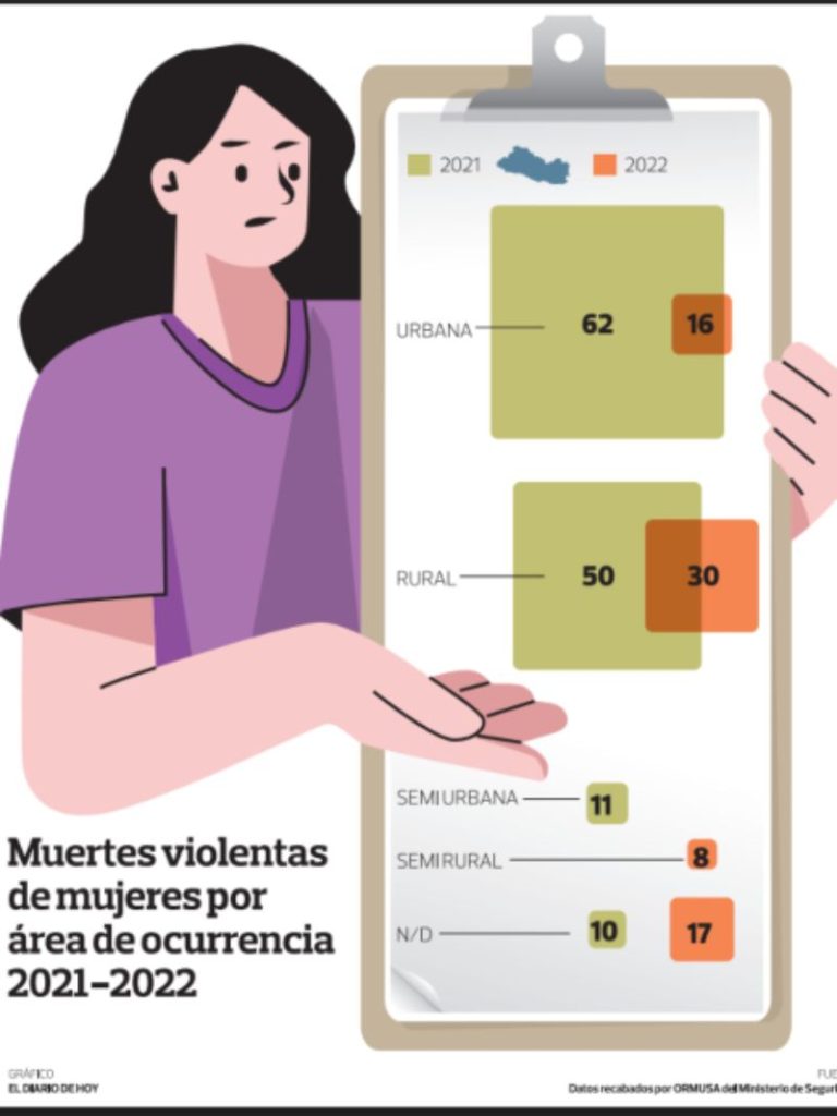 Feminicidios thumbnail