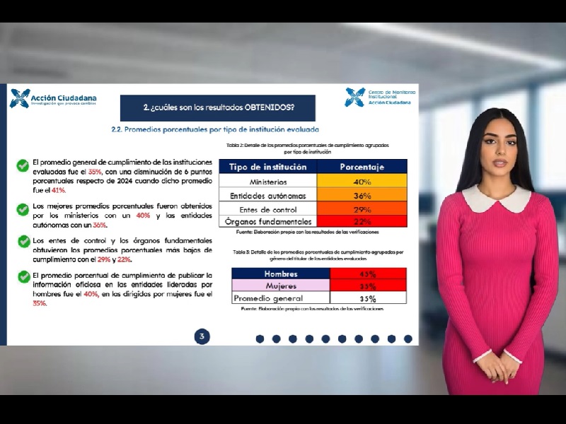 Acción Ciudadana transparencia