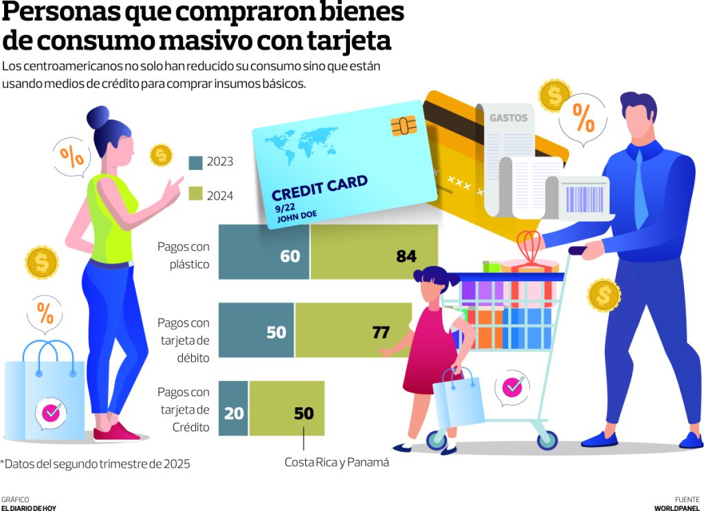 Compras tarjetas thumbnail