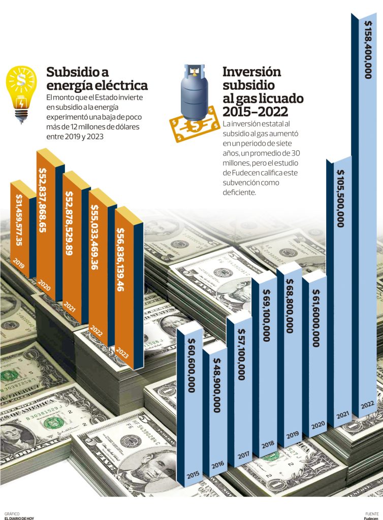 grafico energia y Luz thumbnail