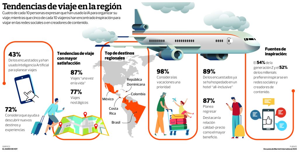 correccion viajes thumbnail