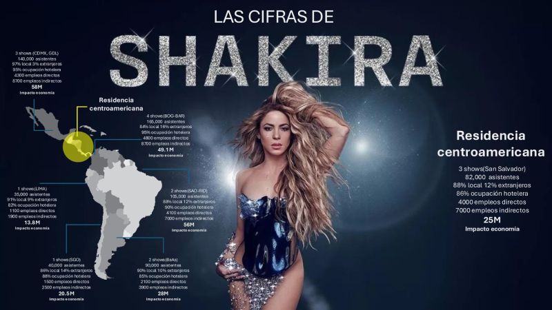 Datos oficiales de la gira de Shakira. Foto cortesía Two Shows