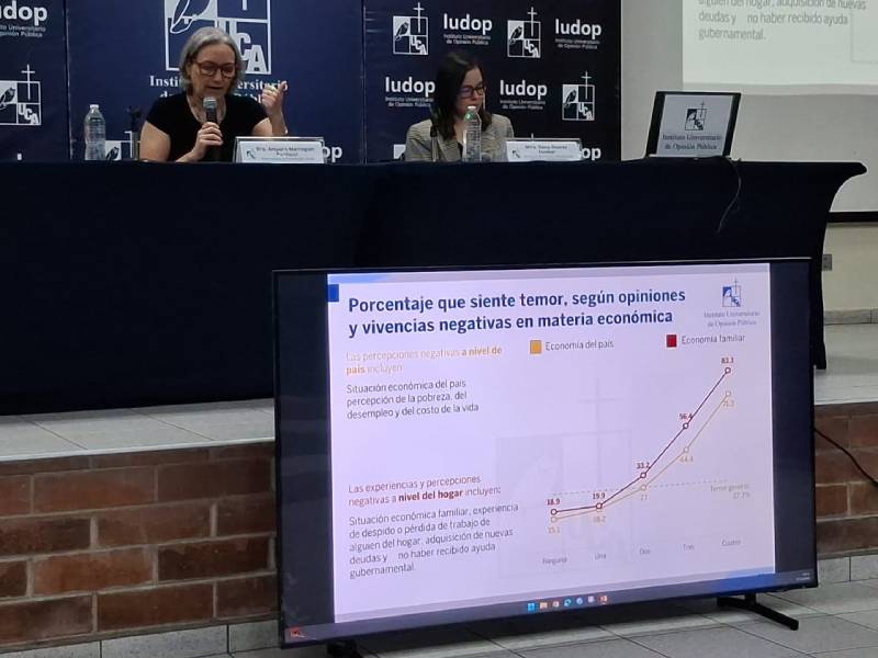 UCA- Encuesta- Población- Nayib Bueke -Presidente