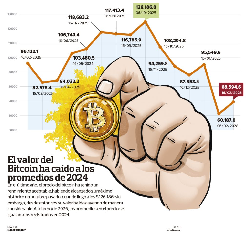 Bitcoin CAÍDA