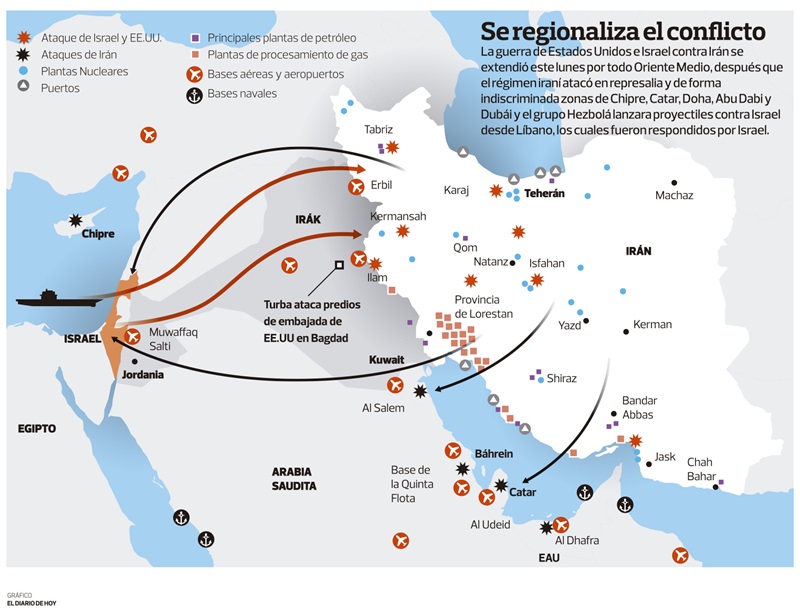 Guerra contra Irán se extiende a Líbano y otras zonas de Medio Oriente ...